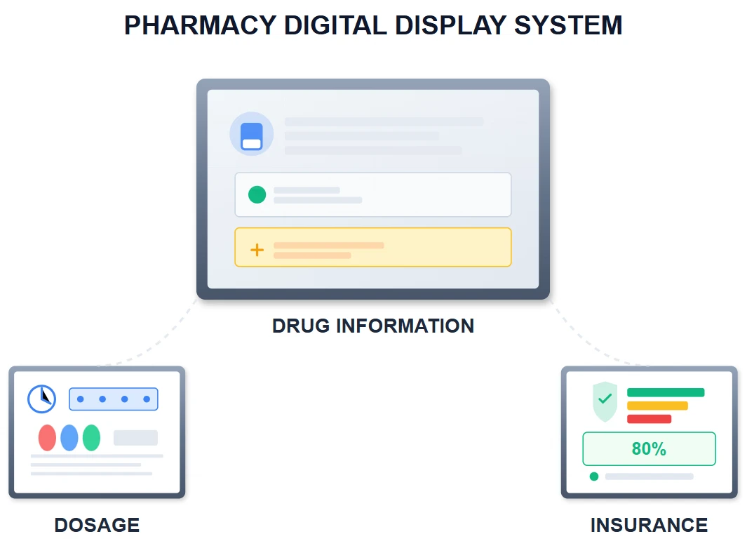 Pharmacies Pharmacies