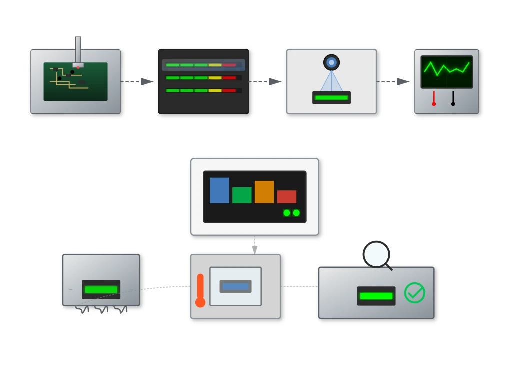 Comprehensive Testing Comprehensive Testing