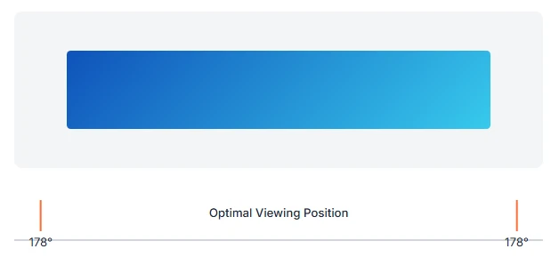 Viewing Angle Visualization
