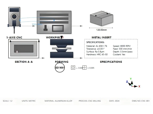 CNC Machining & Forming CNC Machining & Forming