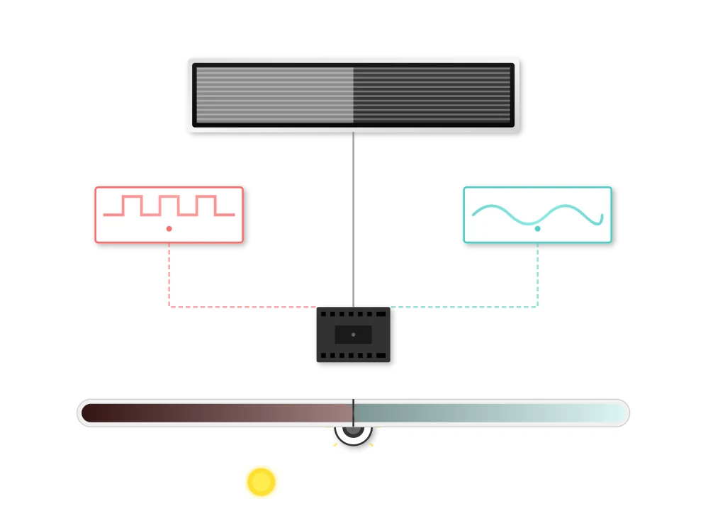 Intelligent Brightness Control Intelligent Brightness Control
