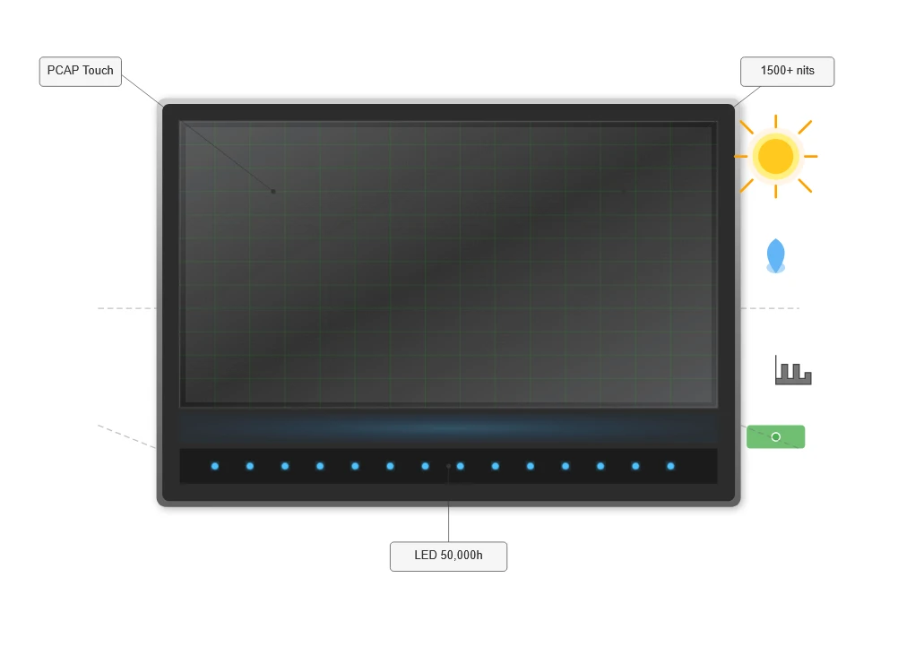 Advanced Display Technology