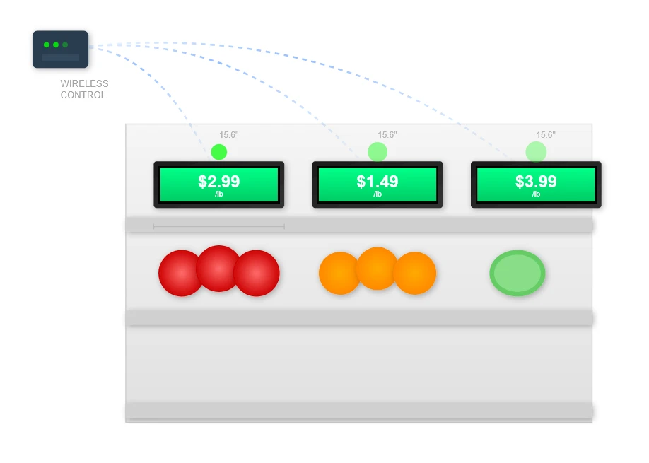 Fresh Produce & Dynamic Pricing