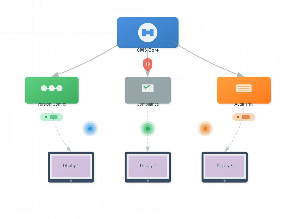 Version Control